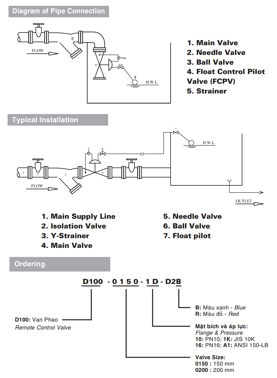 van-dieu-khien-bang-phao-shin-yi-chuan