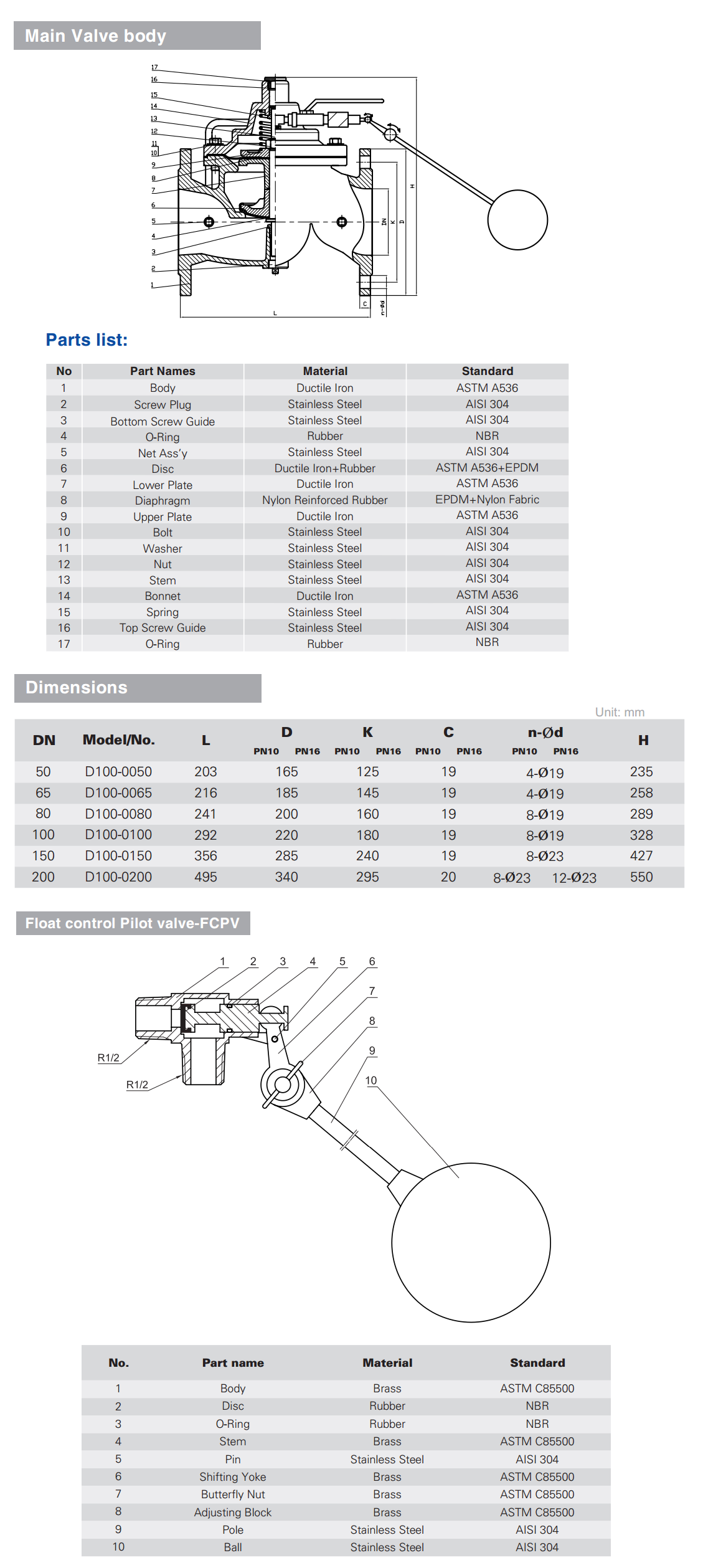 van-dieu-khien-bang-phao-shin-yi