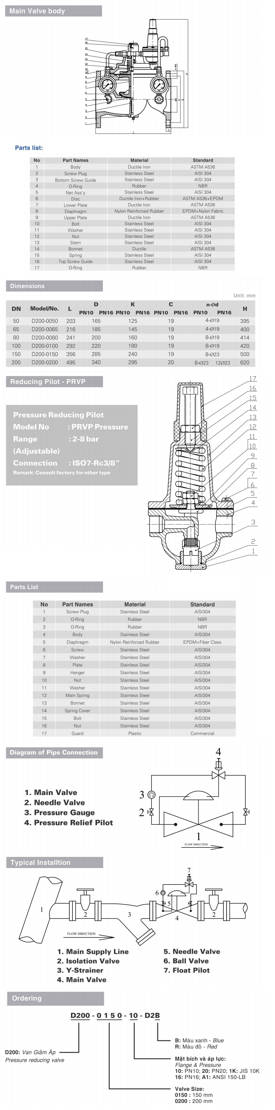 van-giam-ap-shinyi-the-he-moi