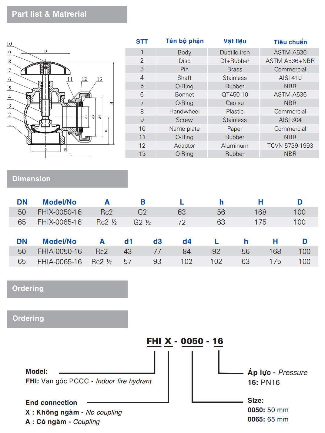 van-goc-pccc-shinyi-an-toan-nhat
