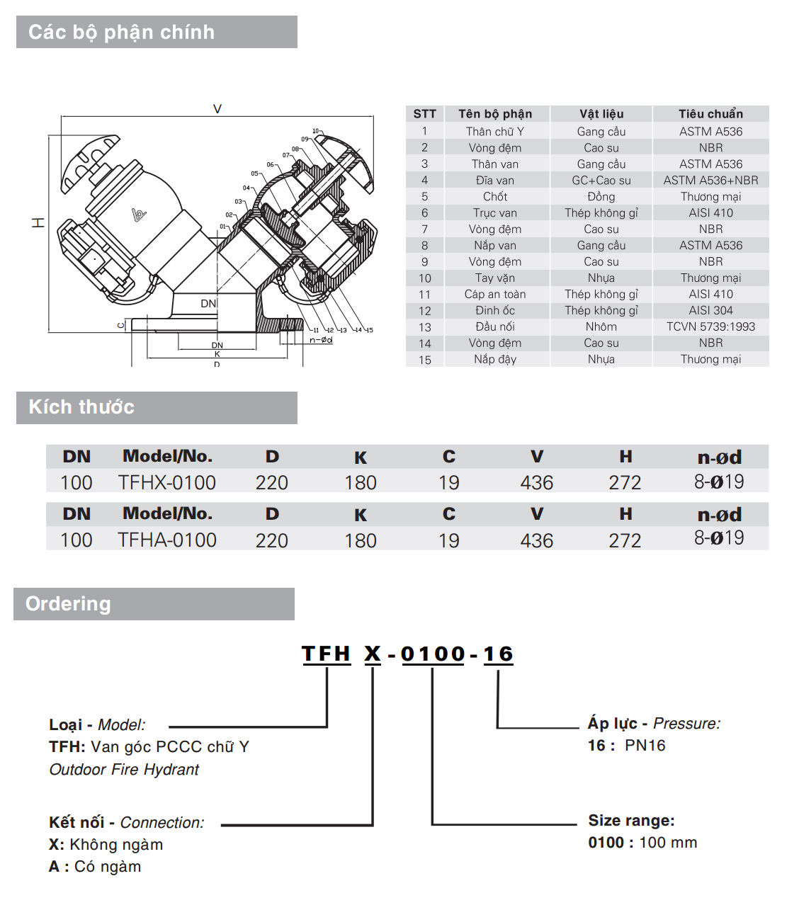 van-goc-pccc-chu-y-shin-yi